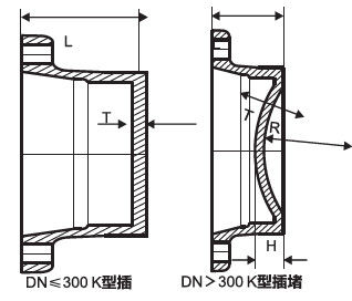DN80 zu duktiler Installationen K des Eisens DN2600 Art die Kappe, die für die Verbindung des duktilen Eisens benutzt wird, leitet fournisseur